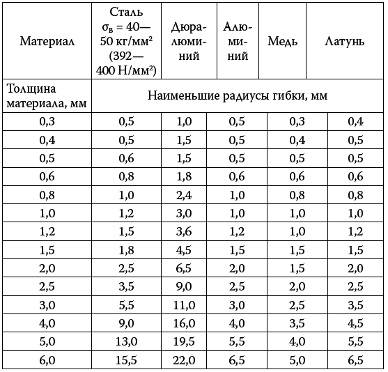 Сварочные работы. Электродуговая. Газовая. Холодная. Термитная. Контактная сварка i_201.png