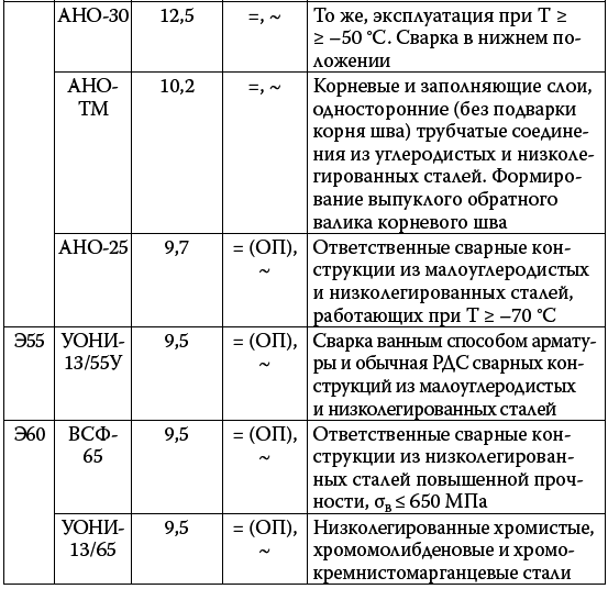 Сварочные работы. Электродуговая. Газовая. Холодная. Термитная. Контактная сварка i_206.png