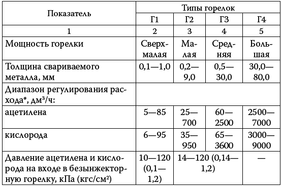 Сварочные работы. Электродуговая. Газовая. Холодная. Термитная. Контактная сварка i_226.png