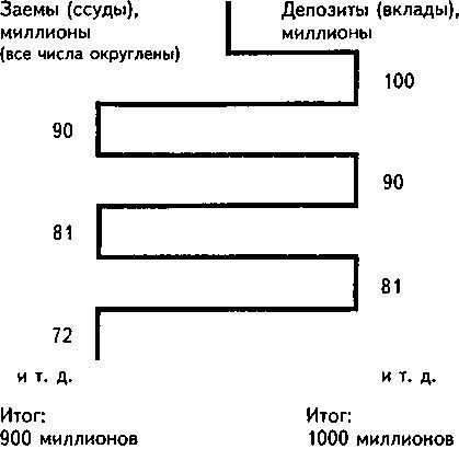 Будущее денег i_001.jpg