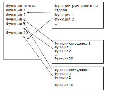 Три круга лидерства i_004.png