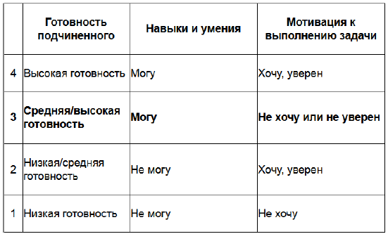 Три круга лидерства i_001.png