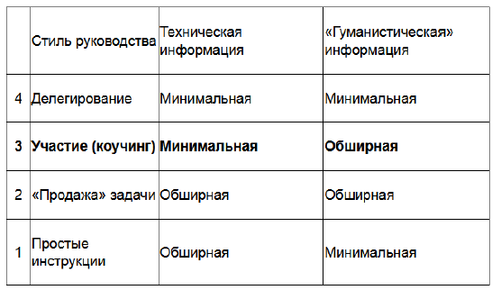 Три круга лидерства i_002.png