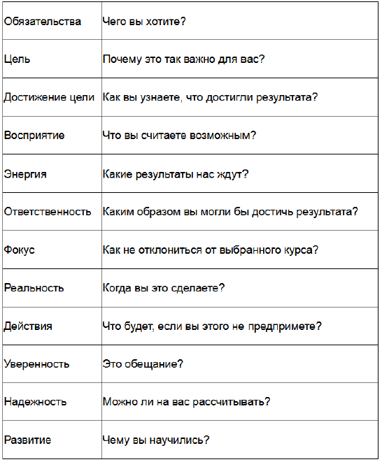 Три круга лидерства i_003.png