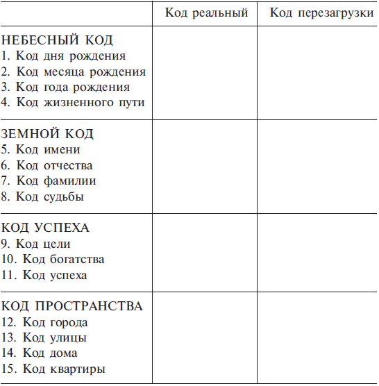 Взломай код своей судьбы i_024.png