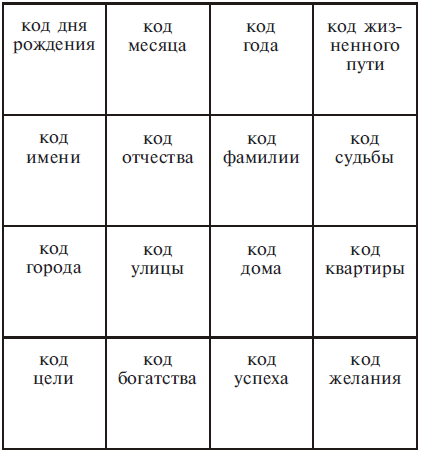 Взломай код своей судьбы i_026.png
