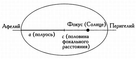 Музыка сфер. Астрономия и математика i_038.jpg