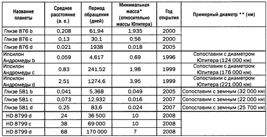 Музыка сфер. Астрономия и математика i_041.jpg