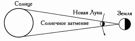 Музыка сфер. Астрономия и математика i_047.jpg