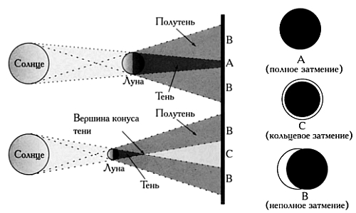 Музыка сфер. Астрономия и математика i_051.jpg