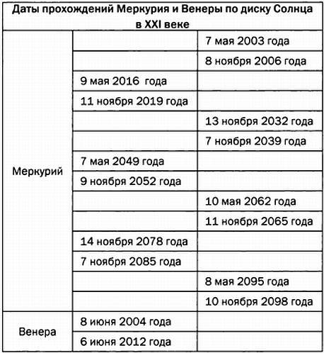 Музыка сфер. Астрономия и математика i_066.jpg