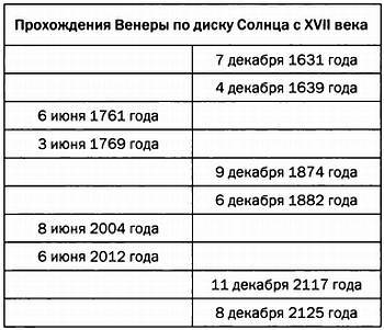 Музыка сфер. Астрономия и математика i_068.jpg