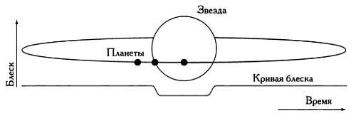 Музыка сфер. Астрономия и математика i_073.jpg