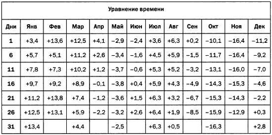 Музыка сфер. Астрономия и математика i_075.jpg
