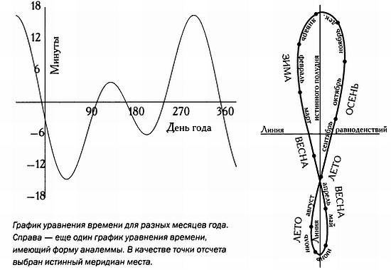 Музыка сфер. Астрономия и математика i_076.jpg