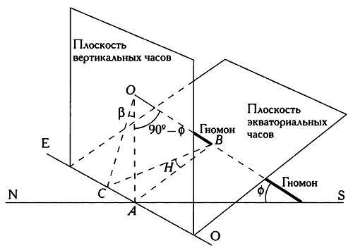 Музыка сфер. Астрономия и математика i_087.jpg