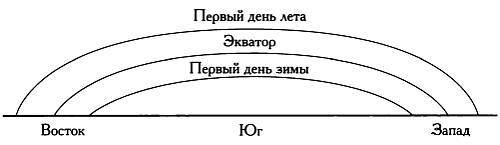 Музыка сфер. Астрономия и математика i_091.jpg