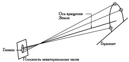 Музыка сфер. Астрономия и математика i_094.jpg