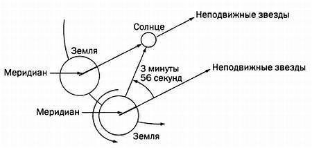 Музыка сфер. Астрономия и математика i_102.jpg