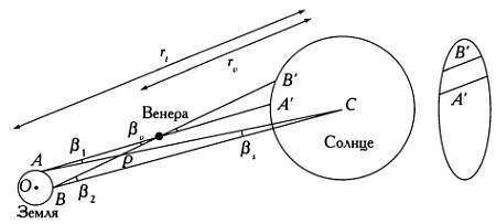 Музыка сфер. Астрономия и математика i_150.jpg