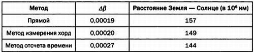 Музыка сфер. Астрономия и математика i_162.jpg