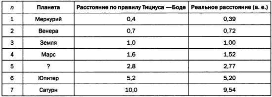 Музыка сфер. Астрономия и математика i_021.jpg