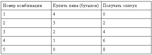 Введение в историю экономической мысли. От пророков до профессоров i_003.png