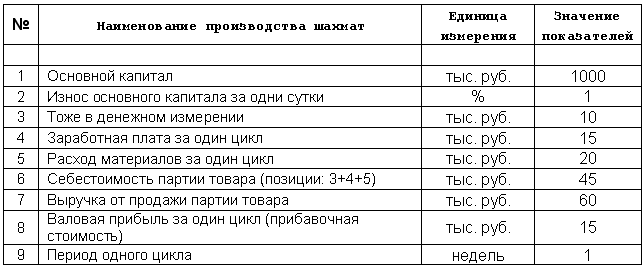 Введение в историю экономической мысли. От пророков до профессоров i_001.png