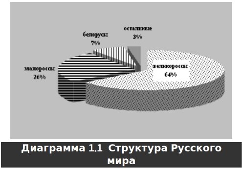 Русское крестьянство в зеркале демографии img_1.jpg