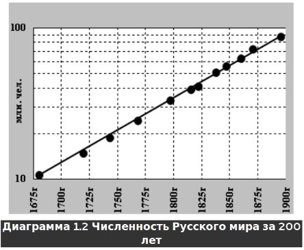 Русское крестьянство в зеркале демографии img_2.jpg
