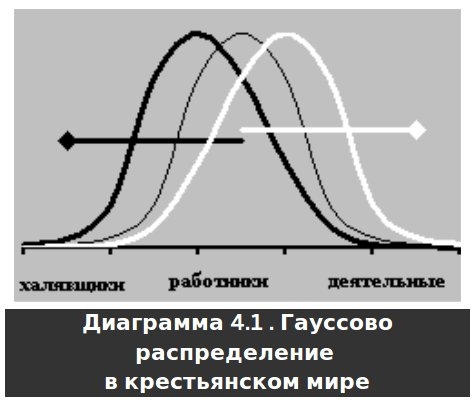 Русское крестьянство в зеркале демографии img_11.jpg
