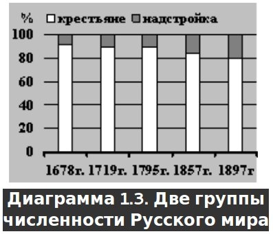 Русское крестьянство в зеркале демографии img_3.jpg