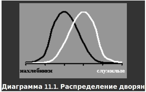 Русское крестьянство в зеркале демографии img_15.jpg
