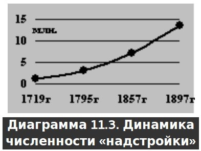 Русское крестьянство в зеркале демографии img_17.jpg
