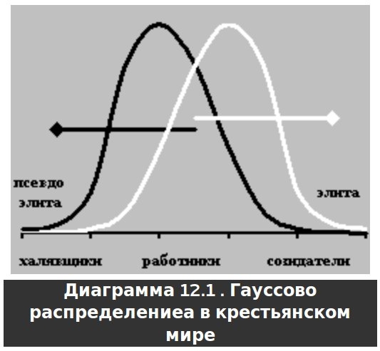 Русское крестьянство в зеркале демографии img_18.jpg