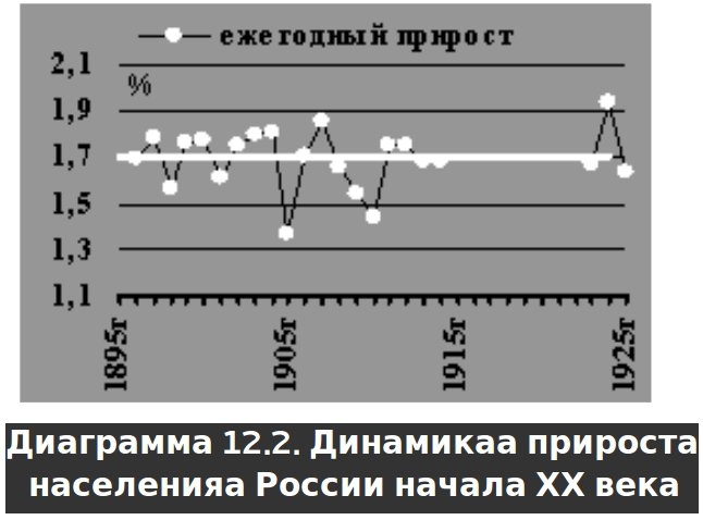 Русское крестьянство в зеркале демографии img_20.jpg