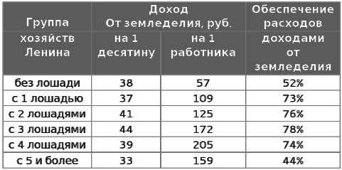 Русское крестьянство в зеркале демографии img_21.jpg