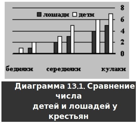 Русское крестьянство в зеркале демографии img_22.jpg