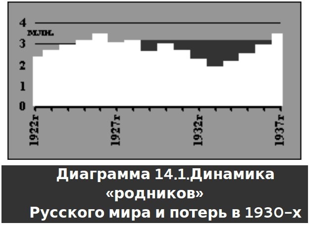 Русское крестьянство в зеркале демографии img_25.jpg