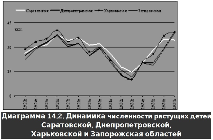 Русское крестьянство в зеркале демографии img_26.jpg