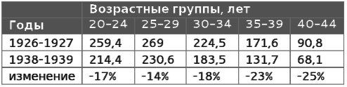 Русское крестьянство в зеркале демографии img_32.jpg