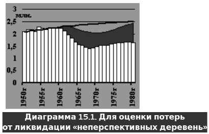 Русское крестьянство в зеркале демографии img_42.jpg
