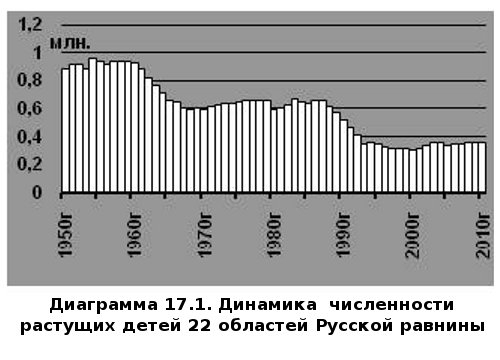 Русское крестьянство в зеркале демографии img_43.jpg