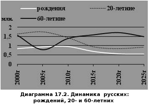 Русское крестьянство в зеркале демографии img_44.jpg