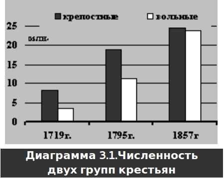 Русское крестьянство в зеркале демографии img_4.jpg