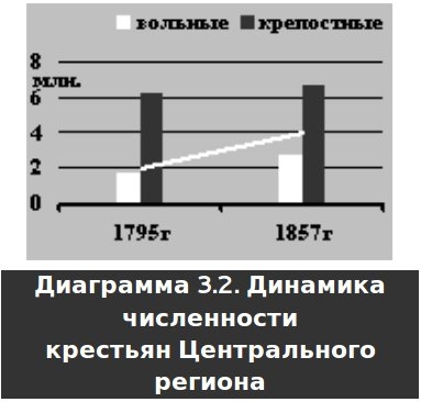Русское крестьянство в зеркале демографии img_5.jpg