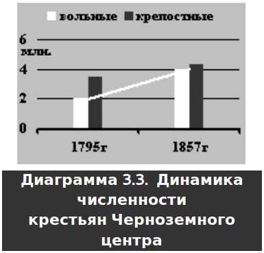 Русское крестьянство в зеркале демографии img_6.jpg