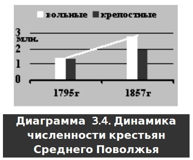 Русское крестьянство в зеркале демографии img_7.jpg