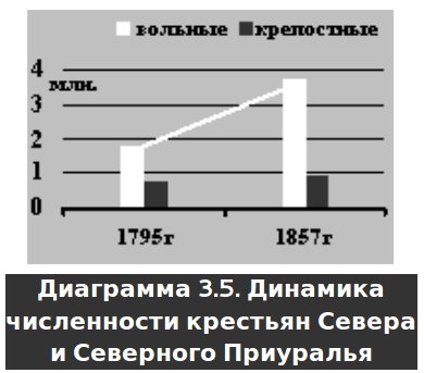 Русское крестьянство в зеркале демографии img_8.jpg