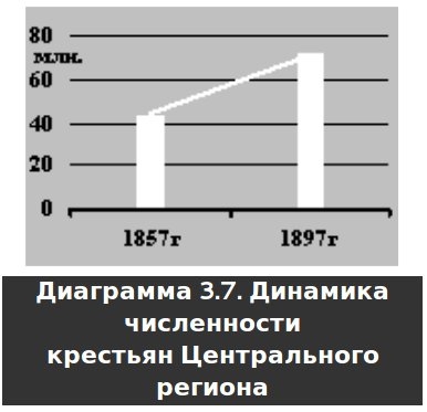 Русское крестьянство в зеркале демографии img_10.jpg